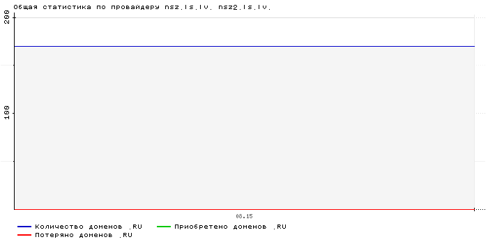 ���������� �� ���������� nsz.ls.lv. nsz2.ls.lv.